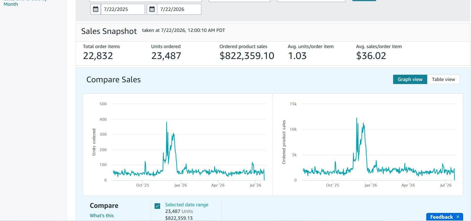 Kitchen & Home Brand Launch & Keyword Strategy