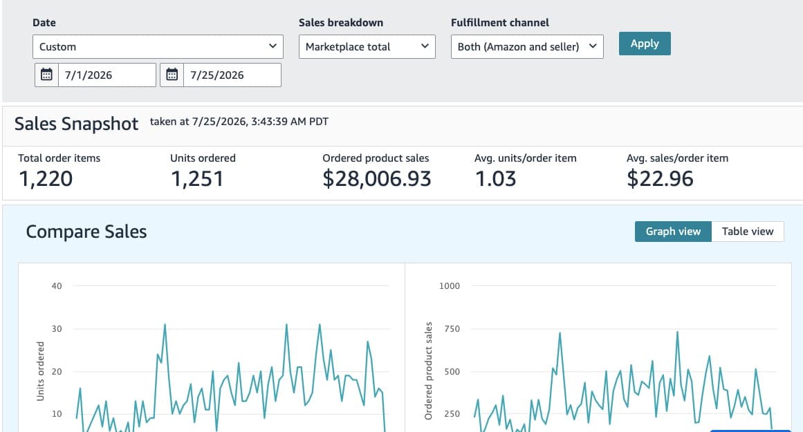 Beauty & Personal Care Listing Optimization & A+ Content