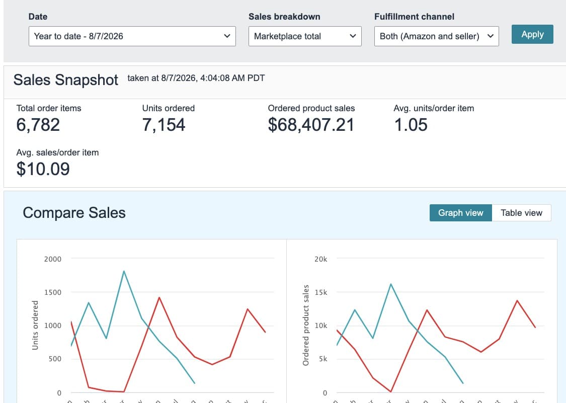 Supplements Storefront Operations & Account Health Audit